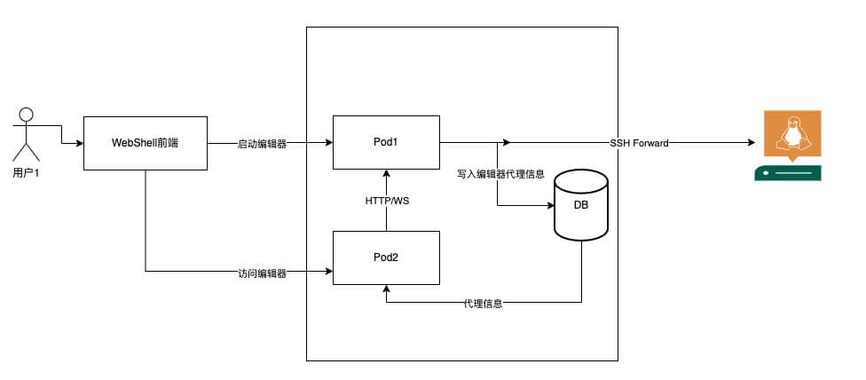https://static.1991421.cn/2023/2023-04-05-132407.jpeg